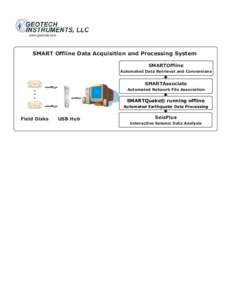 SMART Offline Data Acquisition and Processing System SMARTOffline Automated Data Retrieval and Conversions SMARTAssociate Automated Network File Association