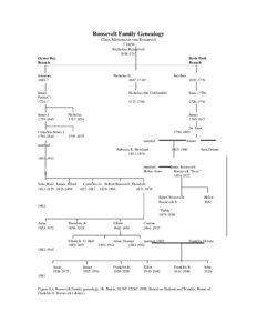 Roosevelt Family Genealogy