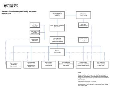 Senior Executive Responsibility Structure March 2014 Senior Strategic Advisor to the President Marcia Lang