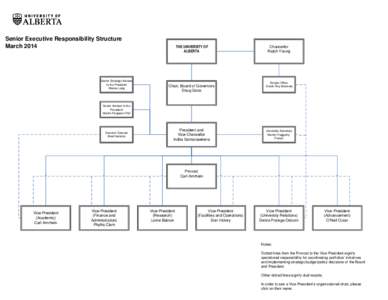 Academia / Provost / Chancellor / Vice president / Indira Samarasekera / Education / Academic administrators / Knowledge