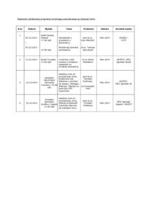 Raspored održavanja programa stručnoga usavršavanja za listopad[removed]R.br 1.  Datum