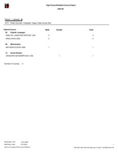 High School Modified Course Report[removed]District 1 - Labrador #477 - Mealy Mountain Collegiate, Happy Valley-Goose Bay