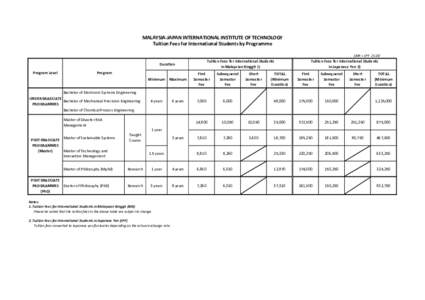 MALAYSIA-JAPAN INTERNATIONAL INSTITUTE OF TECHNOLOGY Tuition Fees for International Students by Programme 1MR = JPYTuition Fees for International Students in Malaysian Ringgit 1)