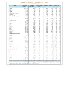 http://devel.public.fnsnet/wic/SeniorFMNP/SFMNPFY2011Profile.ht