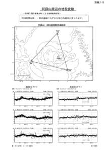 別紙１５  阿蘇山周辺の地殻変動 －GEONET(電子基準点等)による連続観測結果－  2014年夏以降、一部の基線にわずかな伸びの傾向が見られます。