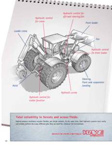 Hydraulic control for crane Hydraulic control for off-road steering/fan Front loader