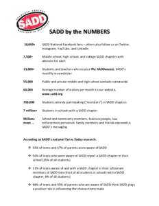 SADD by the NUMBERS 10,000+ SADD National Facebook fans – others also follow us on Twitter, Instagram, YouTube, and LinkedIn