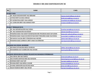 SENARAI E-MEL BAGI KAKITANGAN KUPU SB  BIL. NAMA
