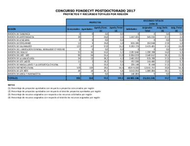 (ESTADÍSTICAS POSTDOC2017_CE)