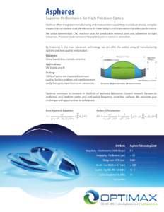 Aspheres Superior Performance for High Precision Optics Optimax offers integrated manufacturing and measurement capabilities to produce precise, complex shapes that can replace multiple elements for lower weight and impr