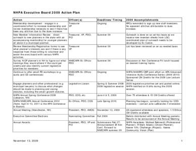 NHPA Executive Board 2009 Action Plan Action Officer(s)  Deadlines/Timing