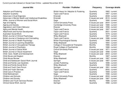 Current journals indexed on Social Care Online - updated November 2014 Journal title Adoption and Fostering Adoption Quarterly Advances in Dual Diagnosis Advances in Mental Health and Intellectual Disabilities