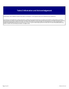 Instructions for Farmland Assessments  Table 2 Information and Acknowledgement This table replaces Table 2 in Bulletin 810. Duplicate IL Map Symbols are in bold typeface. Use the appropriate soil type name to determine t