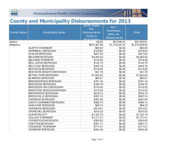 County and Municipality Disbursements for 2013 County Name Municipality Name  Adams