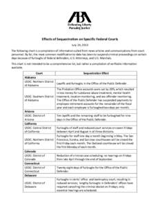 Effects of Sequestration on Specific Federal Courts