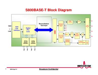 S800BASE-T Block Diagram  Pulse Shaping  Link