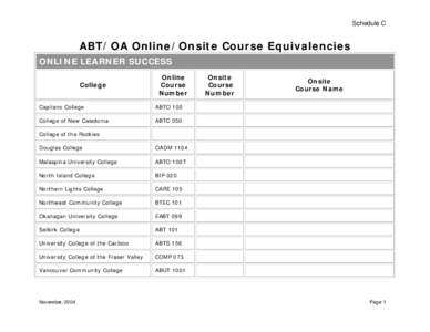 Schedule C  ABT/OA Online/Onsite Course Equivalencies ONLINE LEARNER SUCCESS College