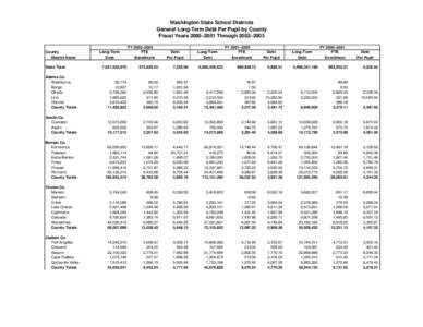 Washington State School Districts General Long-Term Debt Per Pupil by County Fiscal Years 2000–2001 Through 2002–2003 County District Name State Total