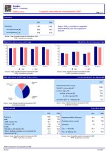 Insee - Beaujeu - Chiffres cles issus des enquetes annuelles de recensement de 2004, 2005, 2006 et 2007