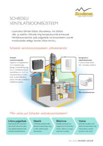 SCHIEDELI VENTILATSIOONISÜSTEEM •	Loomulikul tõmbel töötav õhuvahetus, mis töötab välis- ja siseõhu rõhkude ning temperatuuride erinevusel. •	Ventilatsiooniplokke saab paigaldada korstnasüsteemi juurde 	 m