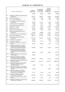 SUMMARY OF COMMITMENTS  HEAD OF EXPENDITURE[removed]