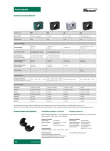 Technical Appendix Standard Clamp Body Materials Material Code  PP