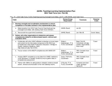 AAHSL Teaching/Learning Implementation Plan GEA Task Force (rev. Feb 08) Key: TF = GEA Task Force; TLOC=Teaching/Learning Oversight Committee; LAJTF= LiME/AAHSL Joint Task Force Person/Group Responsible