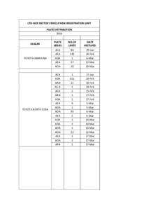 LTO-NCR MOTOR VEHICLE NEW REGISTRATION UNIT PLATE DISTRIBUTION 2014 DEALER  TOYOTA MARIKINA