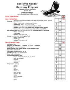 Condor Program Monthly Status Report & Locations[removed]xlsx