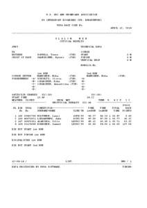 U.S. SKI AND SNOWBOARD ASSOCIATION PS INTERSPORT ROVANIEMI CUP, RUKATUNTURI USSA RACE CODE No. APRIL 12, 2014