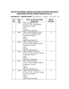 LIST OF SUCCESSFUL SHACK ALLOTTEES OF NORTH GOA BEACH STRETCHES FOR THE TOURIST SEASONCALANGUTE – MADDOVADDO, Total Shacks% - 09 & 10% - 01) Sr. No. 1.