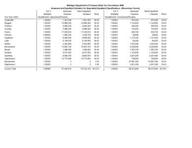 Michigan Department of Treasury State Tax Commission 2009 Assessed and Equalized Valuation for Seperately Equalized Classifications - Menominee County Tax Year: 2009  S.E.V.