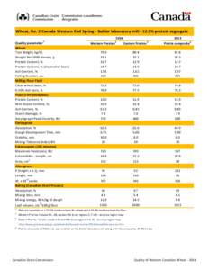 Wheat, No. 2 Canada Western Red Spring - Buhler laboratory mill[removed]% protein segregate