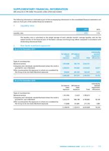 supplementary FINANCIAL information (All amounts in HK dollar thousands unless otherwise stated) The following information is disclosed as part of the accompanying information to the consolidated financial statements and