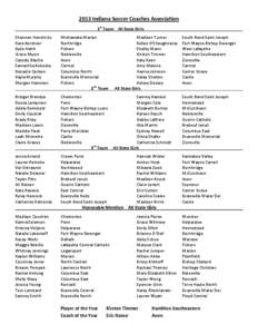 2013 Indiana Soccer Coaches Association 1st Team All State Girls Shannon Hendricks Kara Kershner Kylie Hohlt Grace Myers