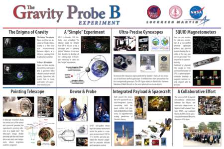 Tests of general relativity / Physics / Gravity Probe B / Gyroscope / Frame-dragging / London moment