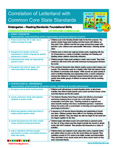 Correlation of Letterland with Common Core State Standards Kindergarten – Reading Standards: Foundational Skills KINDERGARTEN STANDARDS  LETTERLAND CURRICULUM