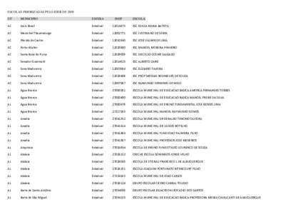 ESCOLAS PRIORIZADAS PELO IDEB DE 2005 UF MUNICIPIO  ESFERA