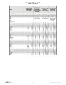 Periodic table / Kilogram / Antimony / Mercury / Matter / Chemistry / Chemical elements