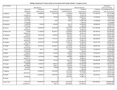 Michigan Department of Treasury State Tax Commission 2010 Taxable Valuation - Livingston County Tax Year 2010 Homestead Real Property Agriculture