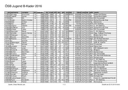 ÖSB Jugend B-Kader 2016 pnr