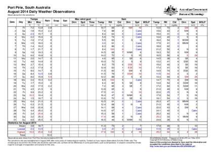 Port Pirie, South Australia August 2014 Daily Weather Observations Observations from the aerodrome. Date