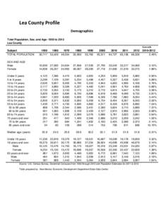 Lea County Profile Demographics Total Population, Sex, and Age: 1950 to 2012 Lea County Subject TOTAL POPULATION