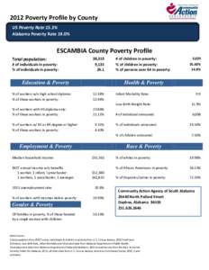 2012 Poverty Profile by County US Poverty Rate 15.3% Alabama Poverty Rate 19.0% ESCAMBIA County Poverty Profile Total population: