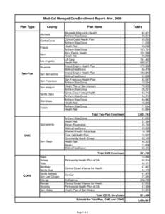 Blue Cross Blue Shield Association / Medi-Cal / Health / United States / L.A. Care Health Plan / Healthcare in the United States / Anthem / Molina Healthcare