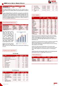 C APITAL M ARKET  M ONEY M ARKET NDB CAPITAL WEEKLY MARKET REVIEW Overnight DIBOR