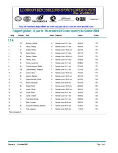 Tous les résultats disponibles sur www.ccp.sas.ulaval.ca ou au www.amsfski.com  Rapport global - À jour le 16-octobre-04 Cross country du Castor 2004 Rang  Dossard