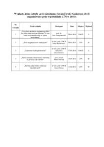Wykłady, które odbyły się w Lubelskim Towarzystwie Naukowym i były organizowane przy współudziale LTN w 2016 r. Nr  Tytuł wykładu