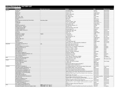 LEVI STRAUSS & CO. FACTORY LIST Published : March 2015 Country Factory name