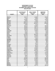 DEPARTMENT OF STATE DIVISION OF ELECTIONS NOVEMBER 2008 GENERAL ELECTION BALLOTS CAST  COUNTY